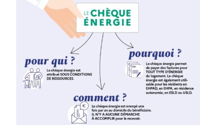 Chèque énergie guide d&rsquo;utilisation